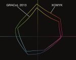 Idealliance releases XCMYK expanded gamut dataset Idealliance