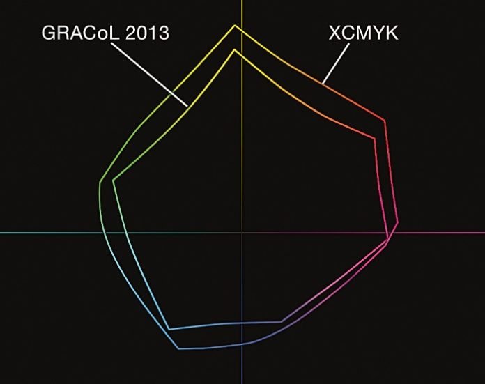 XCMYKJ4 vs CRPC6 2D Idealliance