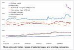 The Indian government needs to get serious about forests and paper Indian