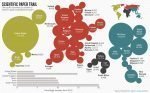 The need for serious scientific, academic and scholarly publishing scientific