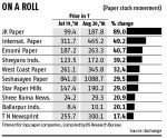 Rising stocks of paper companies Rising