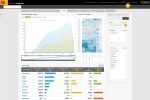 Decision Analytics – Ink & Plate Usage module added Ink
