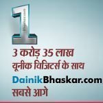 Dainik Bhaskar online becomes the top website in Hindi news segment Bhaskar