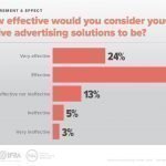 Native advertising trends in news media