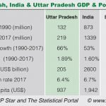 Population, GDP, print and packaging GDP