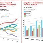 6th drupa Global Trends Report shows global print in good health overall Global