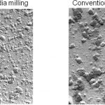The technology inside Kodak Prosper press pigment inkjet inks Kodak
