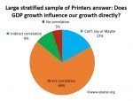 The need to invest in real evidence-based research and numbers research