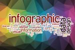 Wan-Ifra’s Infographics workshop for print and online Wan-Ifra will be organizing a seminar on the topic, Inforgraphics for print and digital, on 22 and 23 October 2019
