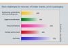 Results of the IppStar Survey of brand owners, print & packaging on the recovery from Covid-19 IppStar's survey reveals the challenges anticipated by the Indian brand owners, printers, packaging converters and supplier for economic and industry recovery when the Covid-19 lockdown is lifted. Graphic IppStar www.ippstar.org