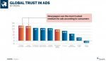 How publishers can win back trust in advertising WAN-IFRA