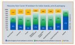 The IppStar survey on recovery – Is it relevant in late July? IppStar survey