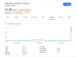 Kodak re-enters pharma to manufacture APIs Screenshot via Internet 3 August 2020, 1030am India time