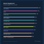 Wan-Ifra’s Chartbeat analyzes Q2 digital audience data chartbeat