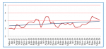The Business Inflation Expectations Survey (BIES) for June 2020 The BIES survey Chart 1 - One year ahead business inflation expectations (%). IIMA