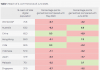 Comscore’s Asia Pacific findings on eCommerce reach Comscore looks at eCommerce in the Asia Pacific Region