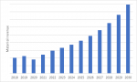 3D printing new medical advances analyzed by IDTechEx 3D printing