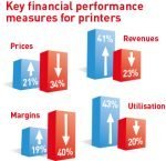 The Financial condition of 5 major sheetfed press manufacturers sheetfed