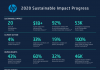 HP commits to accelerating digital equity for 150 million people HP's Sustainable Impact strategy to accelerate digital equity