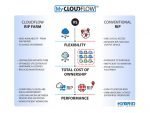 Hybrid Software launches Cloudflow RIP Farm Hybrid Software's Cloudflow RIP Farm