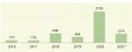 The Booming Edtech Industry in India Edtech