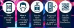 Fespa outlines Covid-safe practices for the visitors Fespa outlines Covid-safe practices for the visitors