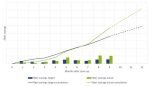 Voith’s OnEfficiency.Strength to optimize the papermaking process Voith map figure showing significant savings with the help of the innovative digital technology OnEfficiency.Strength