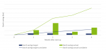 Big savings of starch with Voith’s Papermaking 4.0 solutions Voith