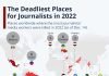 The deadliest countries for journalists in 2022 Journalist' deaths 2022 according to Reporters Without Borders Credit Statista