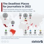 The deadliest countries for journalists in 2022 Journalist' deaths 2022 according to Reporters Without Borders Credit Statista