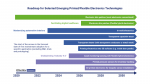 IDTechEx’s guide to what 2023 holds for print electronics print