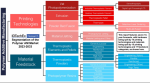 17 ways to segment Polymer 3D printing materials market polymer