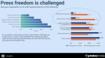 Wan-Ifra report shows media freedom is challenged worldwide free