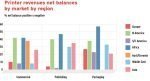 Print price and margins are under pressure globally – not just in India! Print