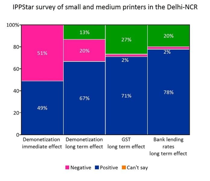 printers