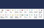 Indian Universities score big at THE Impact Rankings 2023 universities