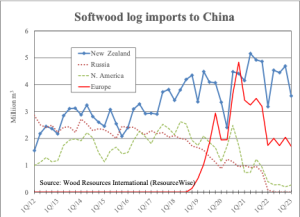 softwood
