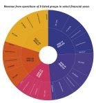 The five Indian newspaper groups listed on the stock market news