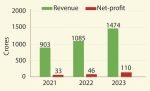 Indian flexible and carton packaging industry continues to build capacity flexible