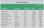 IRS 2014 report released IRS