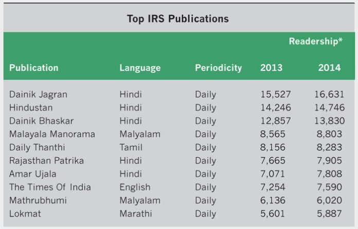 IRS