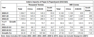 paper