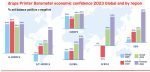 Global print industry – 9th drupa Global Trends Report The 9th drupa global print industry report shows confidence returning in all regions. The biggest year to year improvement is in Asia, Africa and Latin America, while North America and Europe show the least change in expectations Infographic drupa