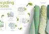 DuPont Artistri Digital Inks and Greentex fabrics partner DuPont