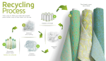 DuPont Artistri Digital Inks and Greentex fabrics partner DuPont