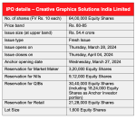 Creative Graphics Solutions India Limited IPO opens for retail investors today – 28 March 2024 Creative