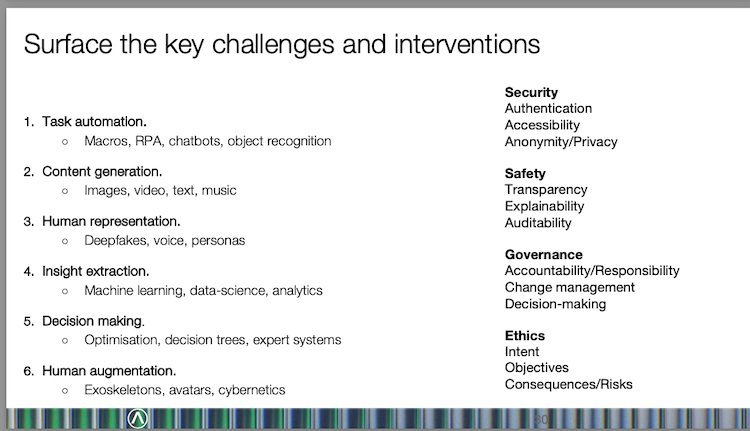 David Hulme shows the key opportunities for AI in news media as well as the challenges. Slide David Hulme at INMA Delhi
