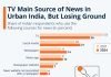 News media print industry in recovery mode news