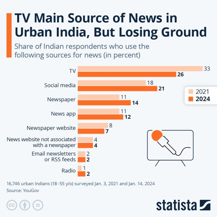 33532–newsmedia news