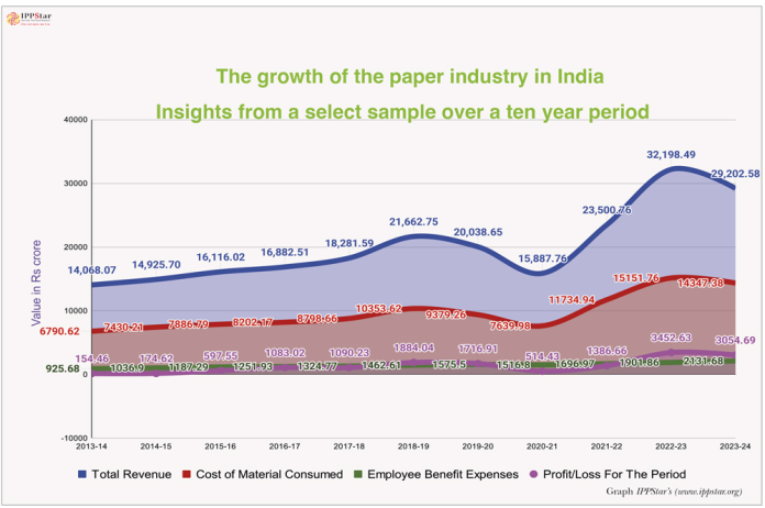 Financials-of-companies-in-diffrent-segments---Paper-mill-chart_19March-2025 paper